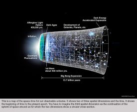 Cosmologist, Lawrence Berkeley National Laboratory; Recipient, The Nobel Prize For Physics 2006; Coauthor, Wrinkles in Time