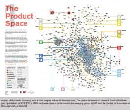 Assistant Professor, The Media Laboratory, MIT; Faculty Associate, Center for International Development, Harvard