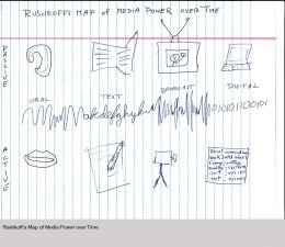 Media Analyst; Documentary Writer; Author, Program or Be Programmed