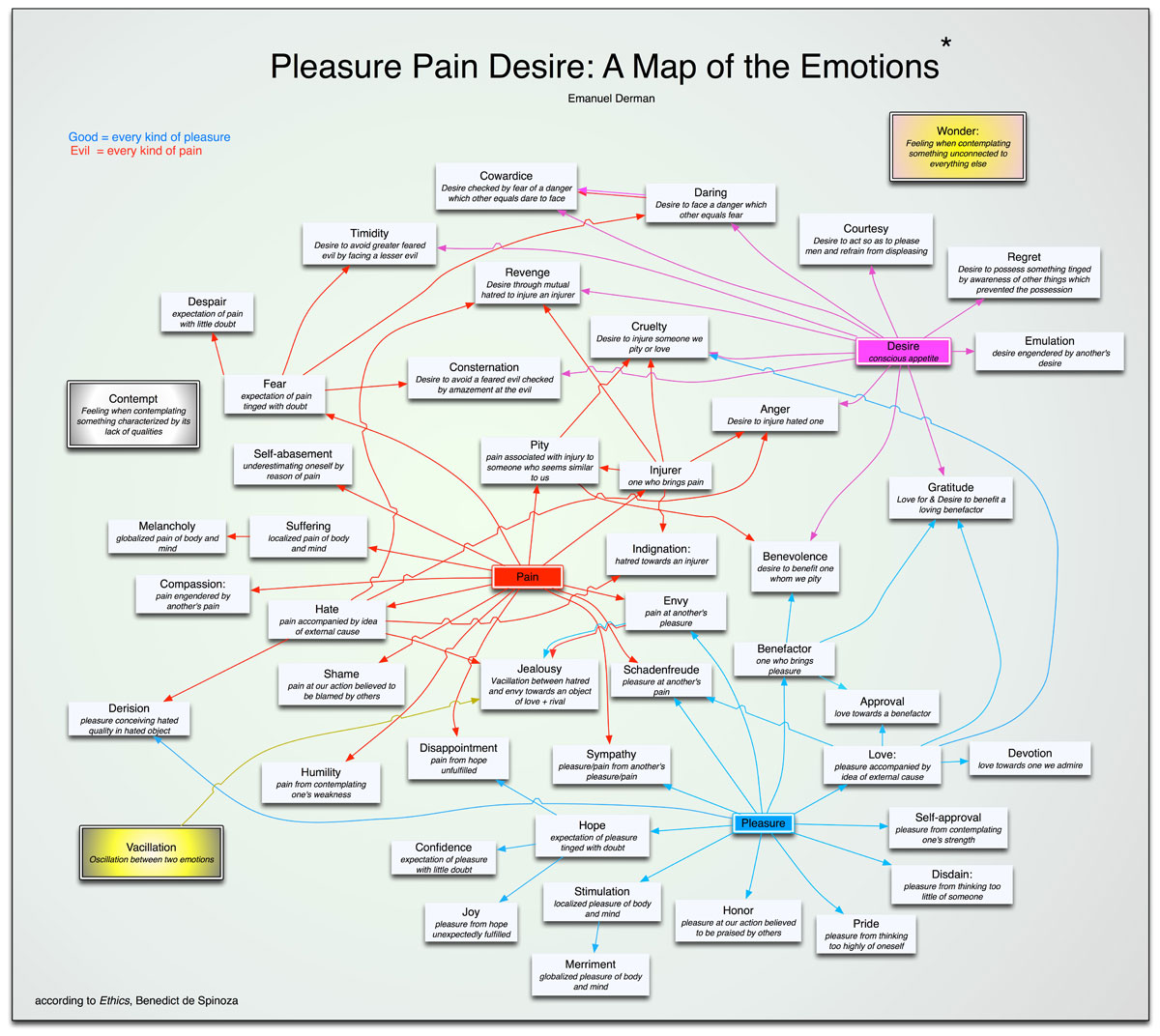 Human Emotions Chart