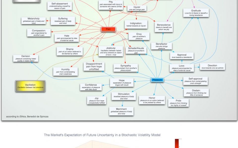 Professor, Financial Engineering, Columbia University; Principal, Prisma Capital Partners; Former Head, Quantitative Strategies Group, Equities Division, Goldman Sachs & Co.; Author, My Life As A Quant